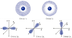 orbitales